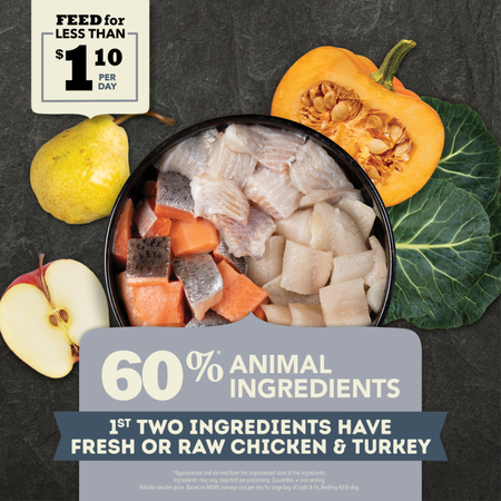 Acana Heritage Light & Fit Formula Dry Dog Food