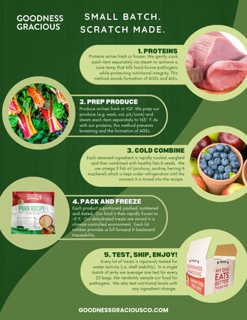 Goodness Gracious Human Grade Synthetic Free Chicken Recipe Gently Cooked Frozen Dog Food
