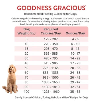 Goodness Gracious Human Grade Synthetic Free Rabbit Recipe Gently Cooked Frozen Dog Food
