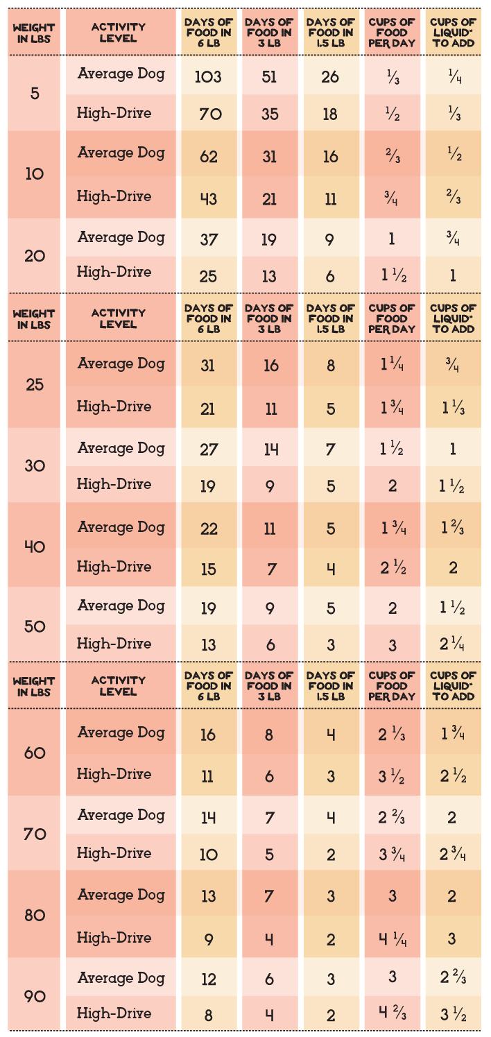 The Simple Food Project Synthetic-Free Freeze Dried Dog Food - Chicken & Turkey Recipe