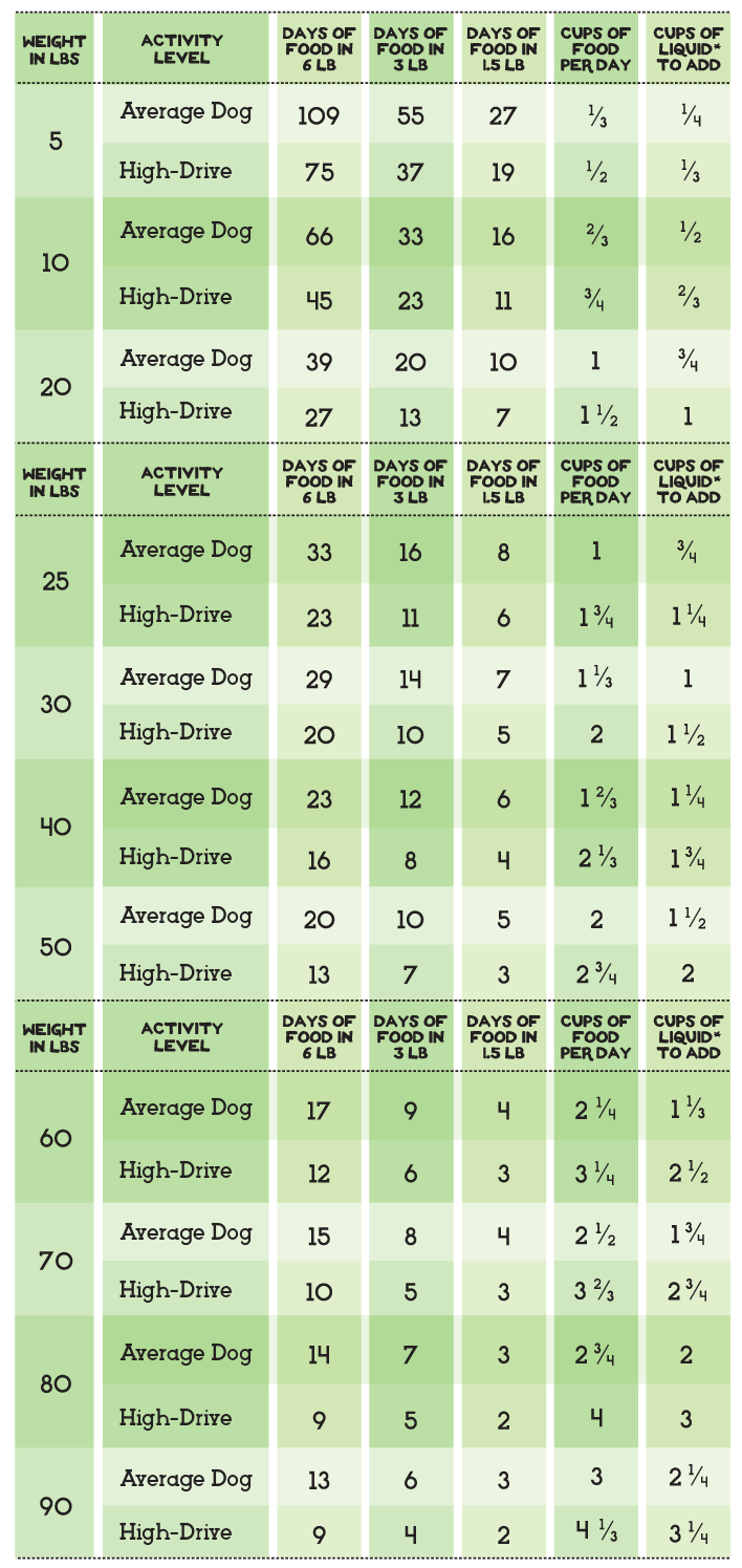 The Simple Food Project Synthetic-Free Freeze-Dried Dog Food - Beef & Salmon Recipe