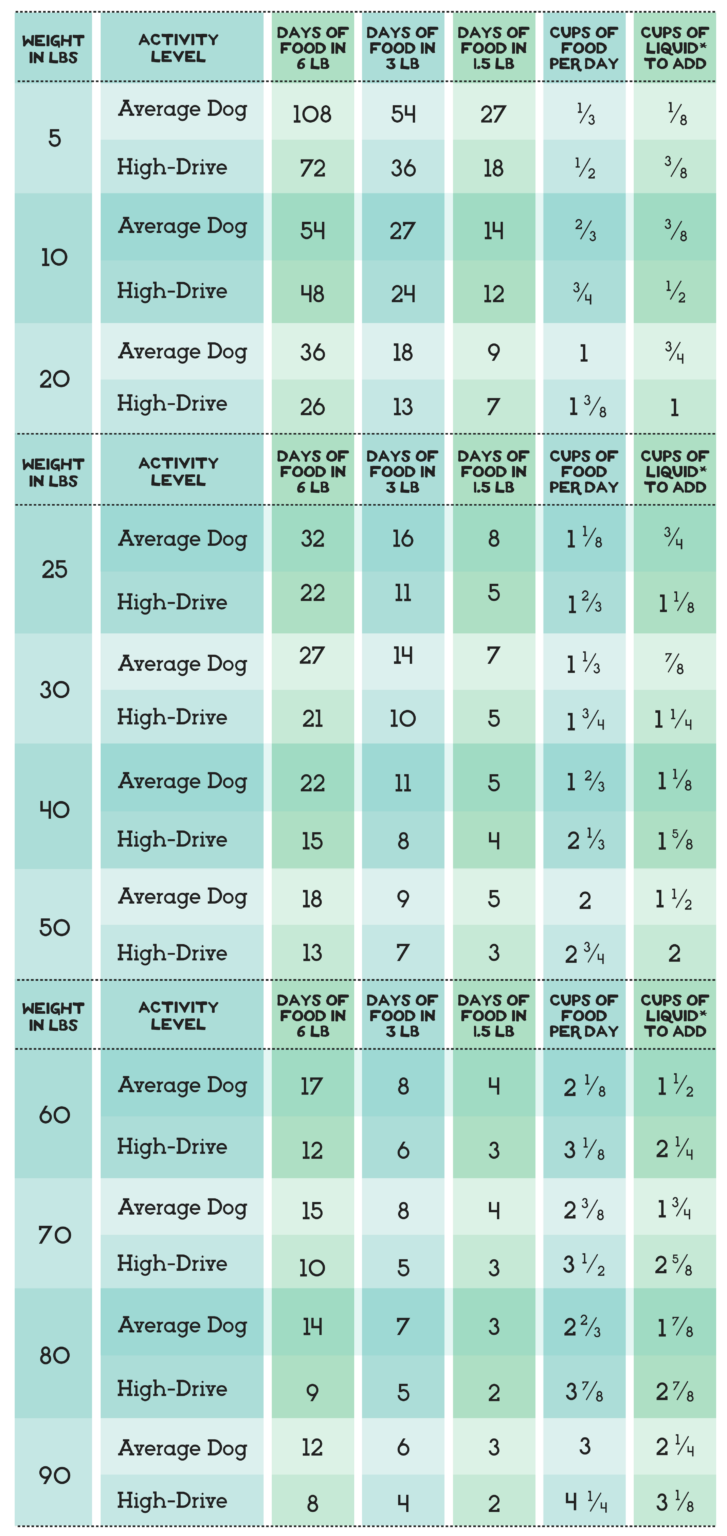 The Simple Food Project Synthetic-Free Freeze Dried Dog Food - Bison Recipe