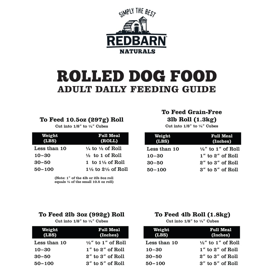 Redbarn Dog Food Roll, Lamb