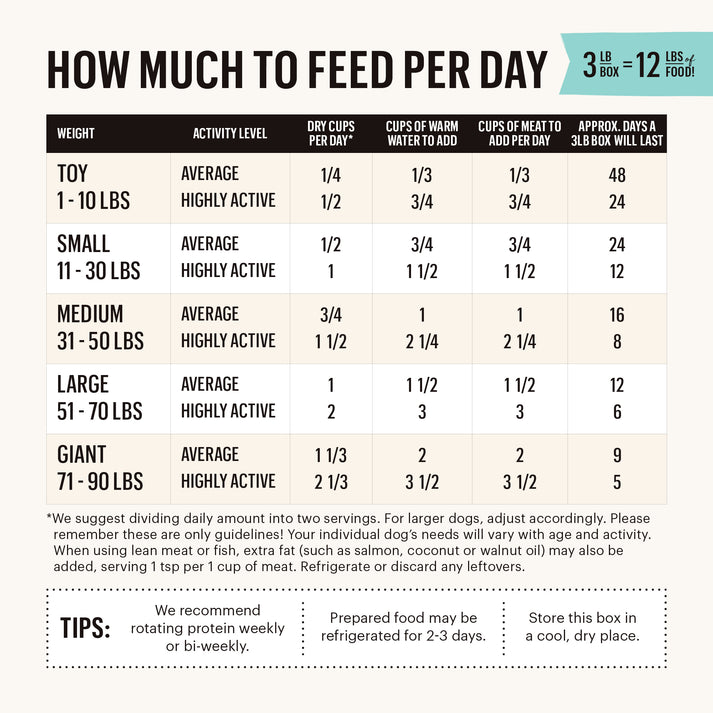 The Honest Kitchen Grain Free Veggie, Nut & Seed Base Mix Dehydrated Dog Food