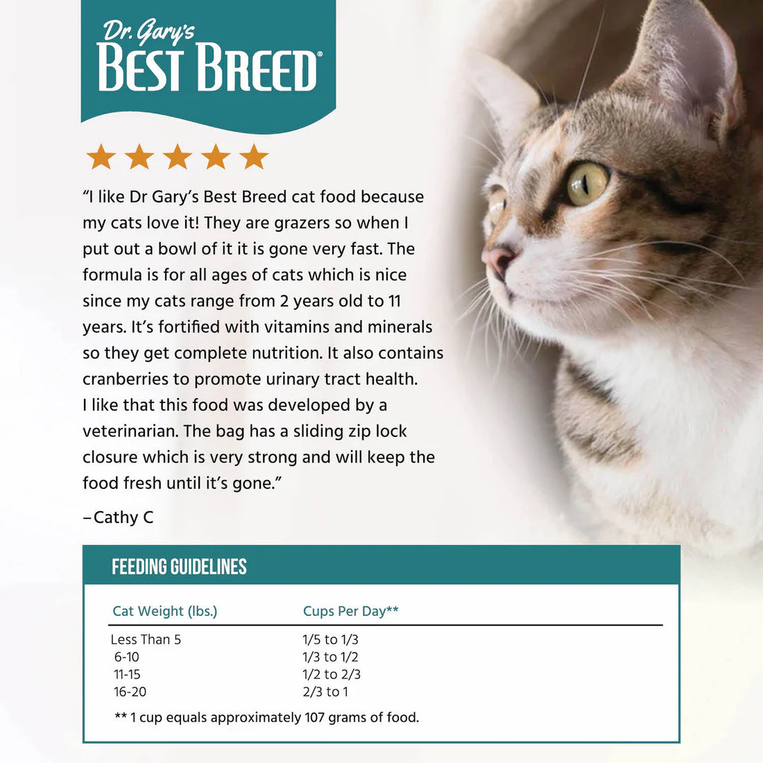 Dr Gary's Best Breed Chicken & Herring Recipe Dry Cat Food