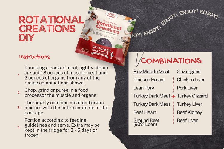 Goodness Gracious Human Grade Synthetic Free DIY Rotational Creations Gently Cooked Frozen Dog Food, 16ct/11.5lb