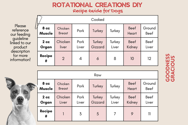 Goodness Gracious Human Grade Synthetic Free DIY Rotational Creations Gently Cooked Frozen Dog Food, 16ct/11.5lb