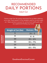 Goodness Gracious Human Grade Synthetic Free Rabbit Recipe Gently Cooked Frozen Cat Food, 5ct/10lb Case