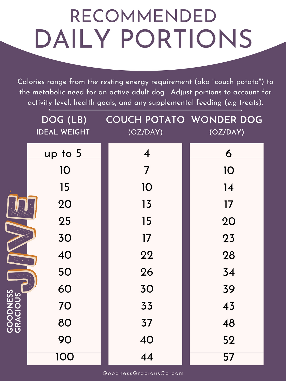 Goodness Gracious Human Grade Synthetic Free Gently Cooked Restoratives Functional Frozen Dog Food
