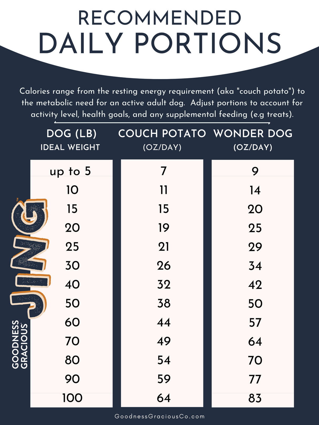 Goodness Gracious Human Grade Synthetic Free Gently Cooked Restoratives Functional Frozen Dog Food
