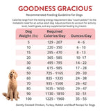 Goodness Gracious Human Grade Synthetic Free Rabbit Recipe Gently Cooked Frozen Dog Food