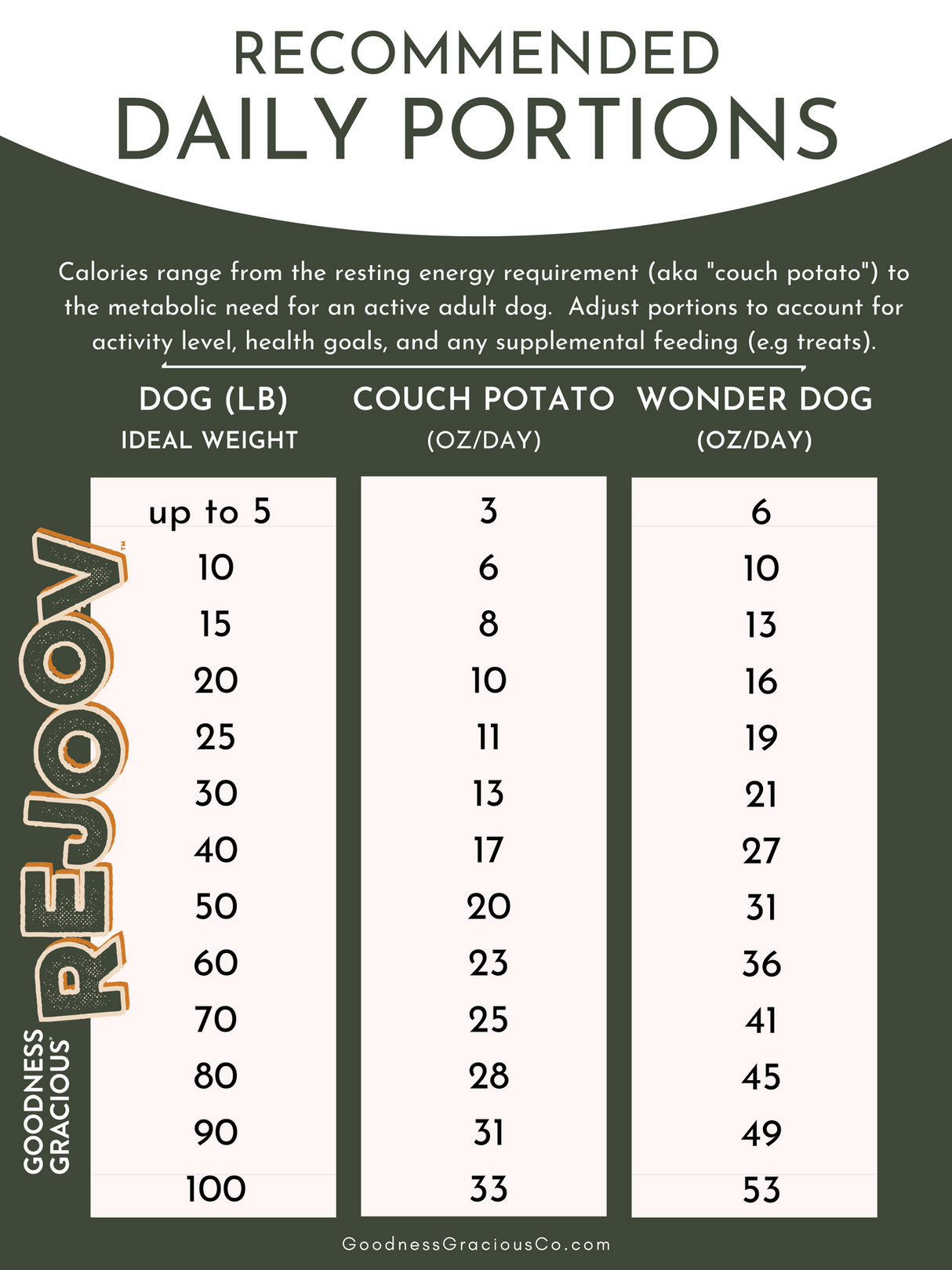 Goodness Gracious Human Grade Synthetic Free Gently Cooked Restoratives Functional Frozen Dog Food
