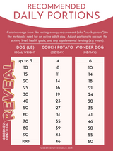 Goodness Gracious Human Grade Synthetic Free Gently Cooked Restoratives Functional Frozen Dog Food