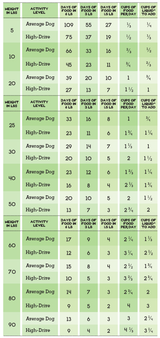 The Simple Food Project Synthetic-Free Freeze-Dried Dog Food - Beef & Salmon Recipe