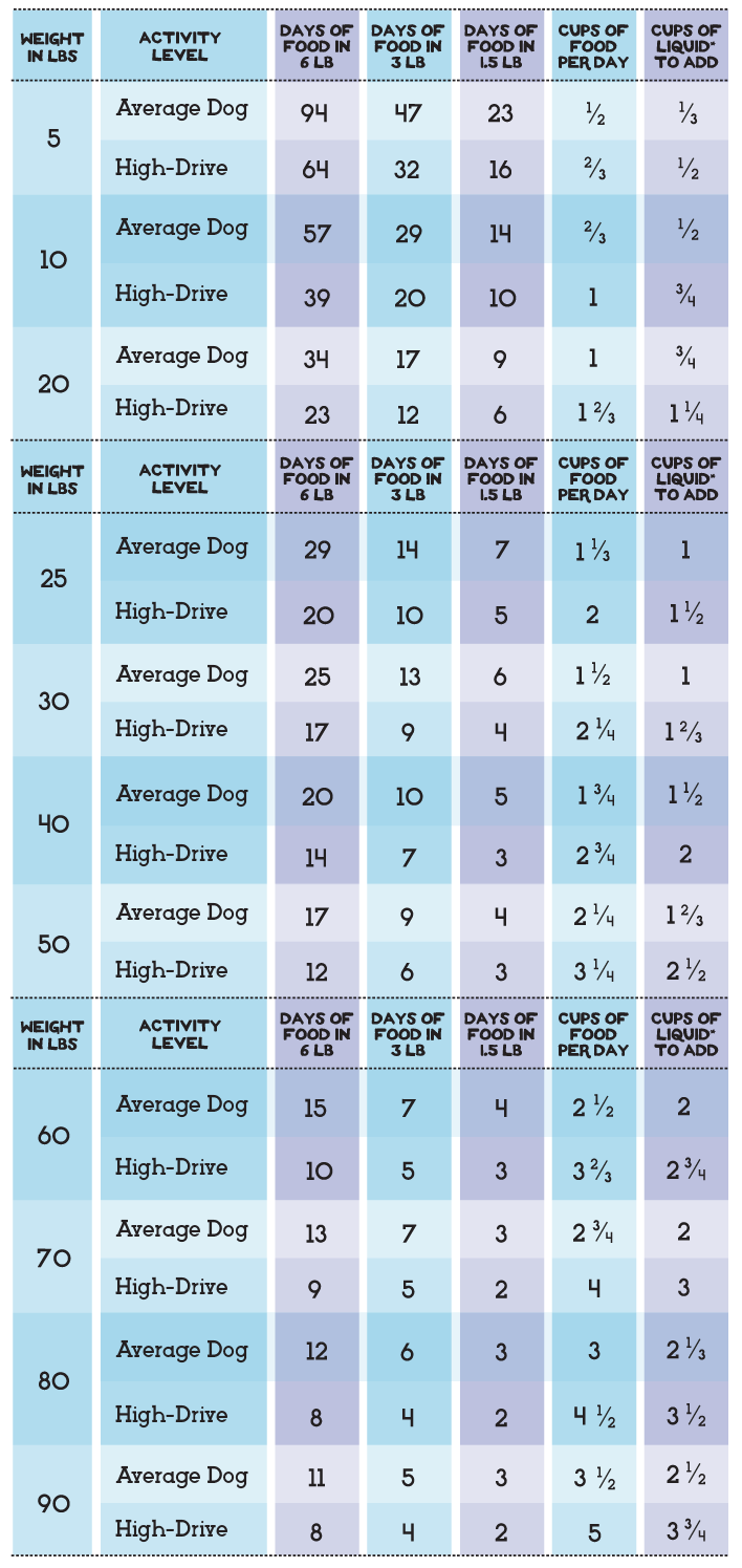 The Simple Food Project Synthetic-Free Freeze Dried Dog Food - Duck & Trout Recipe