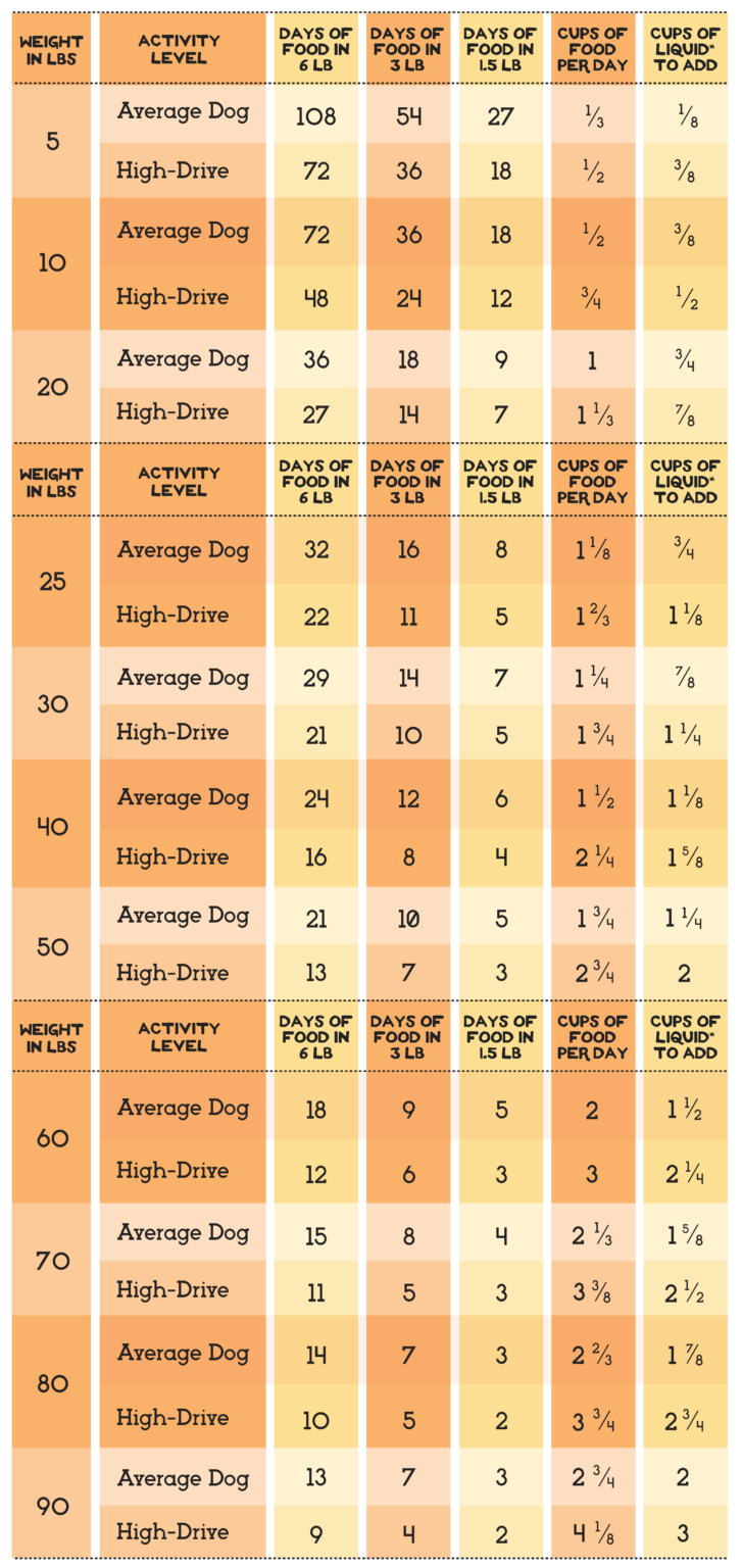 The Simple Food Project Synthetic-Free Freeze Dried Dog Food - Lamb Recipe
