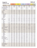 Smalls Fresh Human-Grade Gently Cooked Cat Food