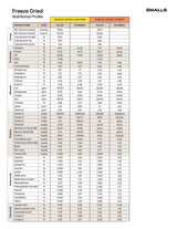 Smalls Puffy Other Bird Turkey Recipe Freeze Dried Cat Food