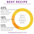 Goodness Gracious Human Grade Synthetic Free Beef Recipe Gently Cooked Frozen Dog Food