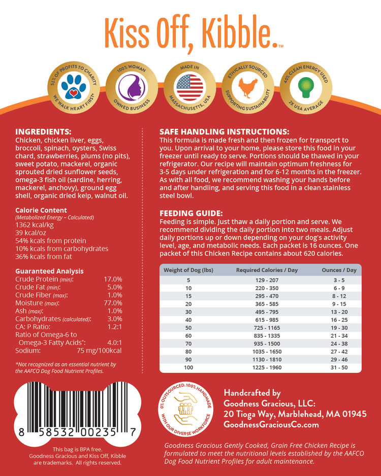 Goodness Gracious Human Grade Synthetic Free Chicken Recipe Gently Cooked Frozen Dog Food, 24ct/24lb Case