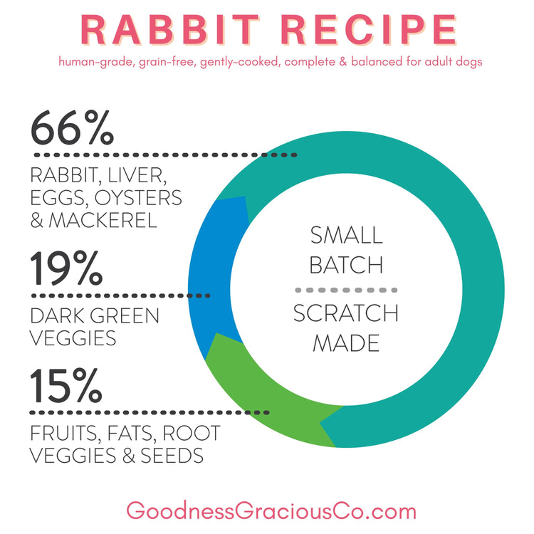 Goodness Gracious Human Grade Synthetic Free Rabbit Recipe Gently Cooked Frozen Dog Food