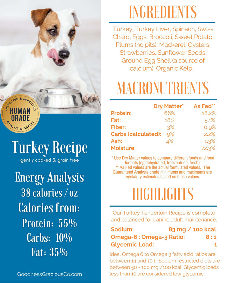 Goodness Gracious Human Grade Synthetic Free Turkey Recipe Gently Cooked Frozen Dog Food, 12ct/12lb Case