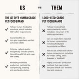 Carna4 All Life Stages Easy Chew Venison Formula Dry Dog Food + The Honest Kitchen Pour Over BUNDLE