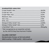 Annamaet Original Option Formula Dry Dog Food