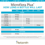 Herbsmith Microflora Plus Digestive Supplement For Dogs, 60ct