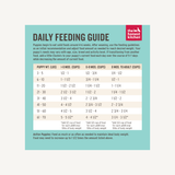 The Honest Kitchen Whole Food Clusters Puppy Grain Free Chicken Recipe Dry Dog Food