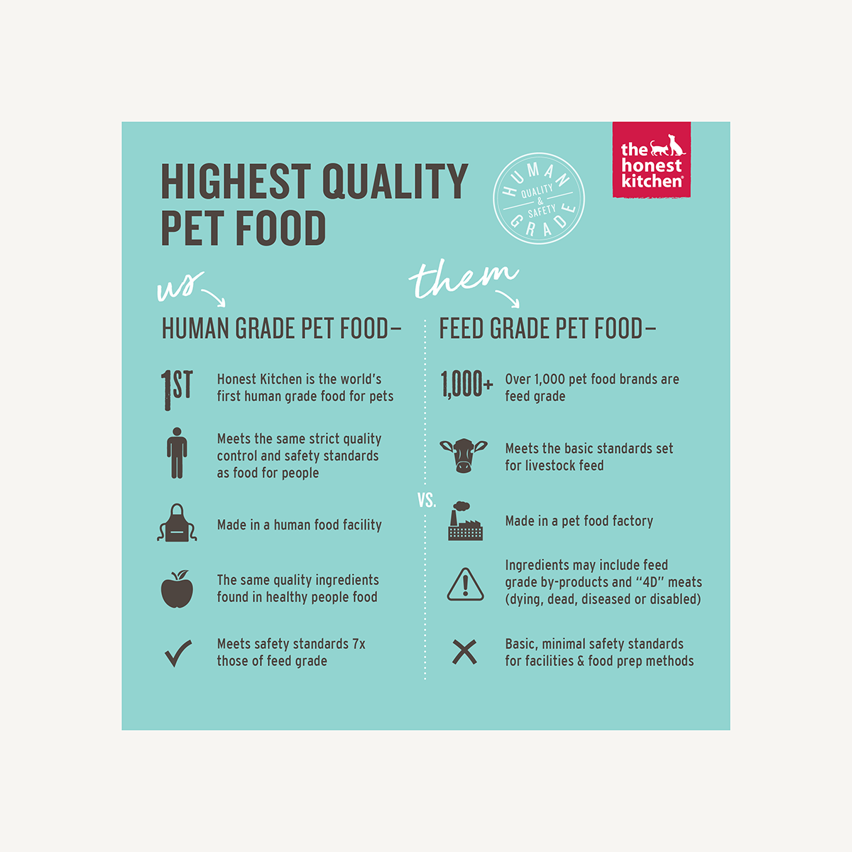 The Honest Kitchen Whole Food Clusters Puppy Grain Free Chicken Recipe Dry Dog Food