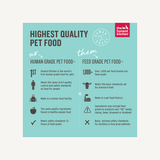 The Honest Kitchen Whole Food Clusters Puppy Whole Grain Chicken Recipe Dry Dog Food